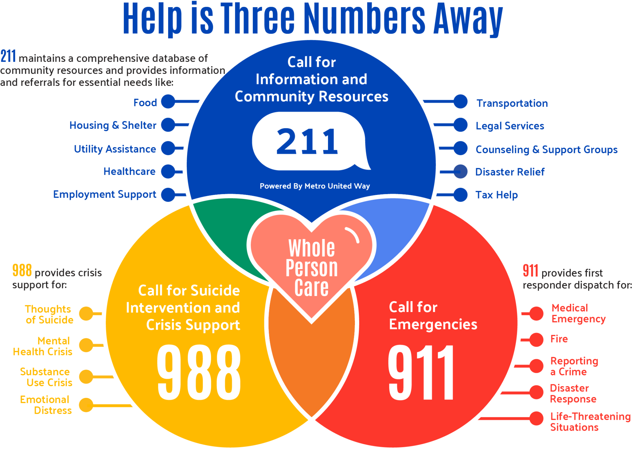 Metro United Way - Give. Advocate. Volunteer | Get Help Now